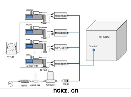 固定(dìng)床(chuáng)反應裝置(zhì)