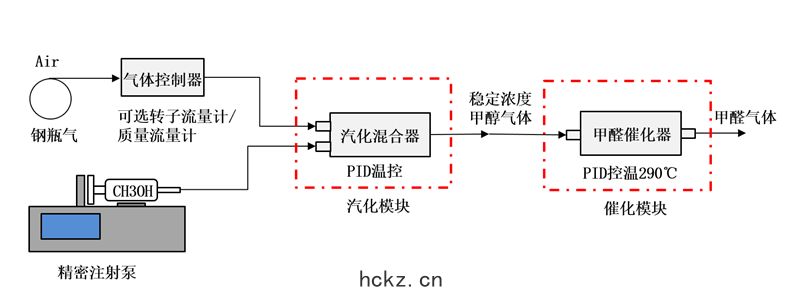 高(gāo)純甲醛(quán)發生(shēng)器（催化氧(yǎng)化）