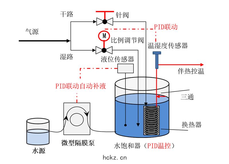 甲(jiǎ)苯發生器(qì)